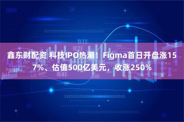 鑫东财配资 科技IPO热潮！Figma首日开盘涨157%、估值500亿美元，收涨250%